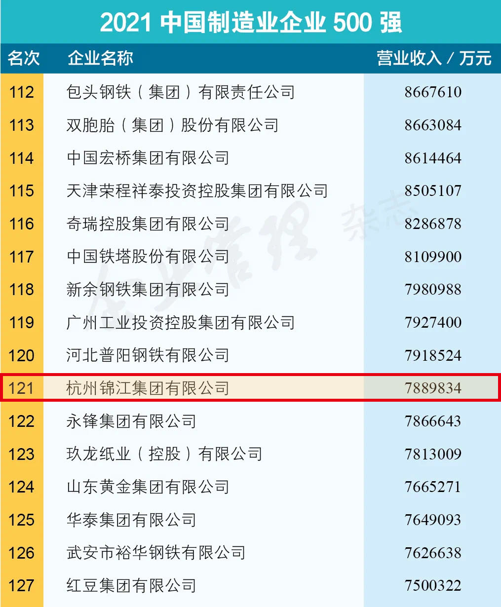 制造業(yè).png