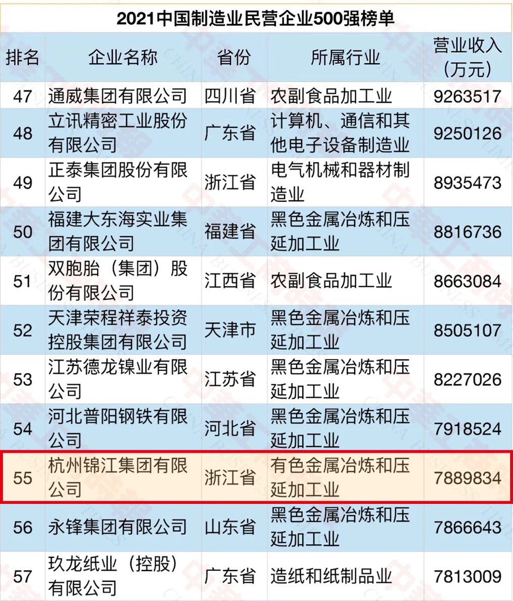 制造業(yè)民營500.png
