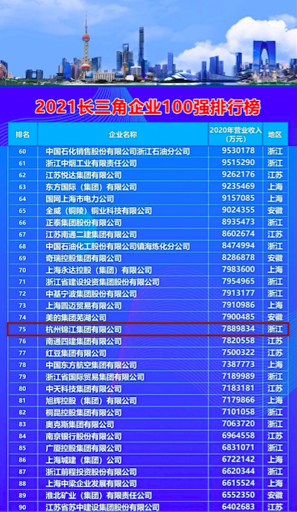 企業(yè)100強.png